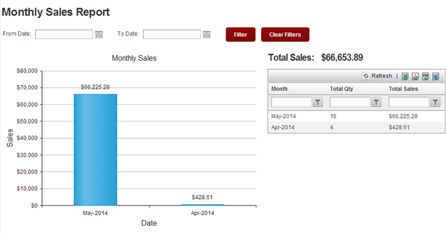 DotNetNuke Monthly Sales Report